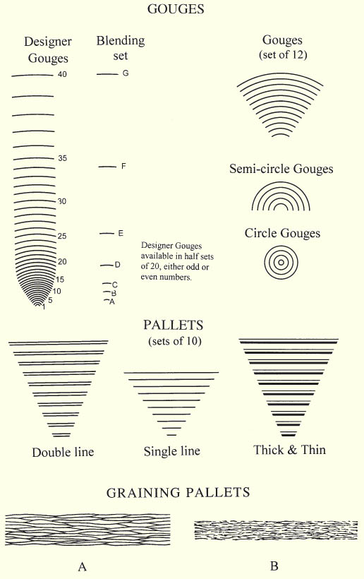 Information about brass types